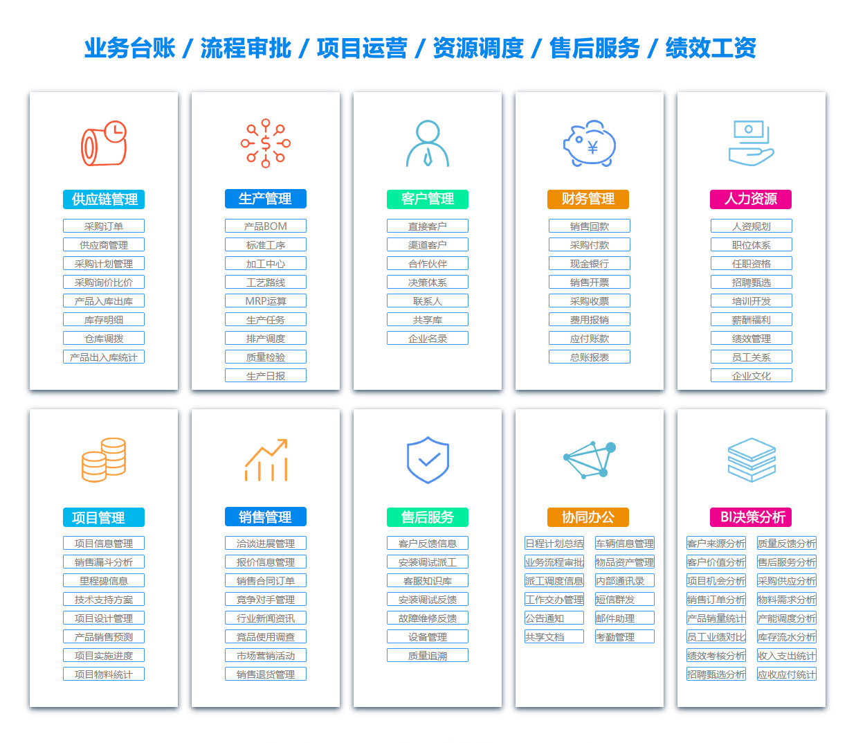 福州PDM:产品数据管理系统